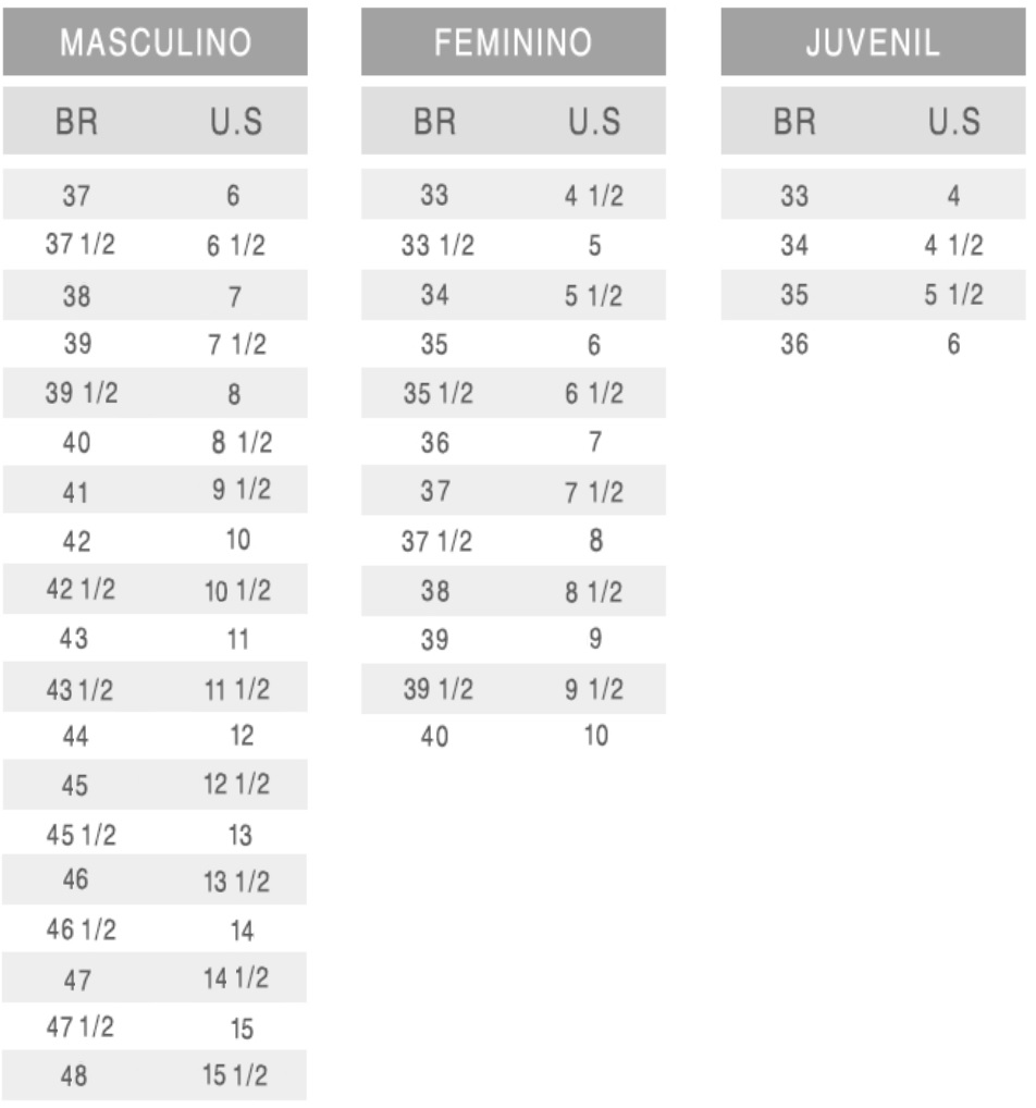 Tabela de conversão Fila
