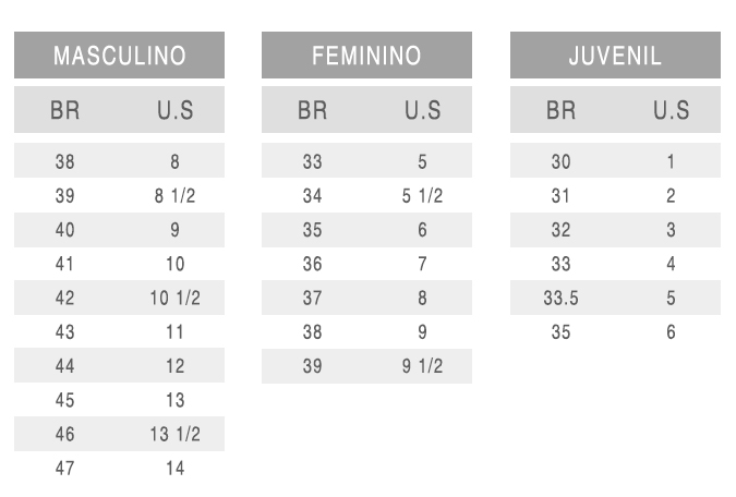 Tabela de conversão Wilson